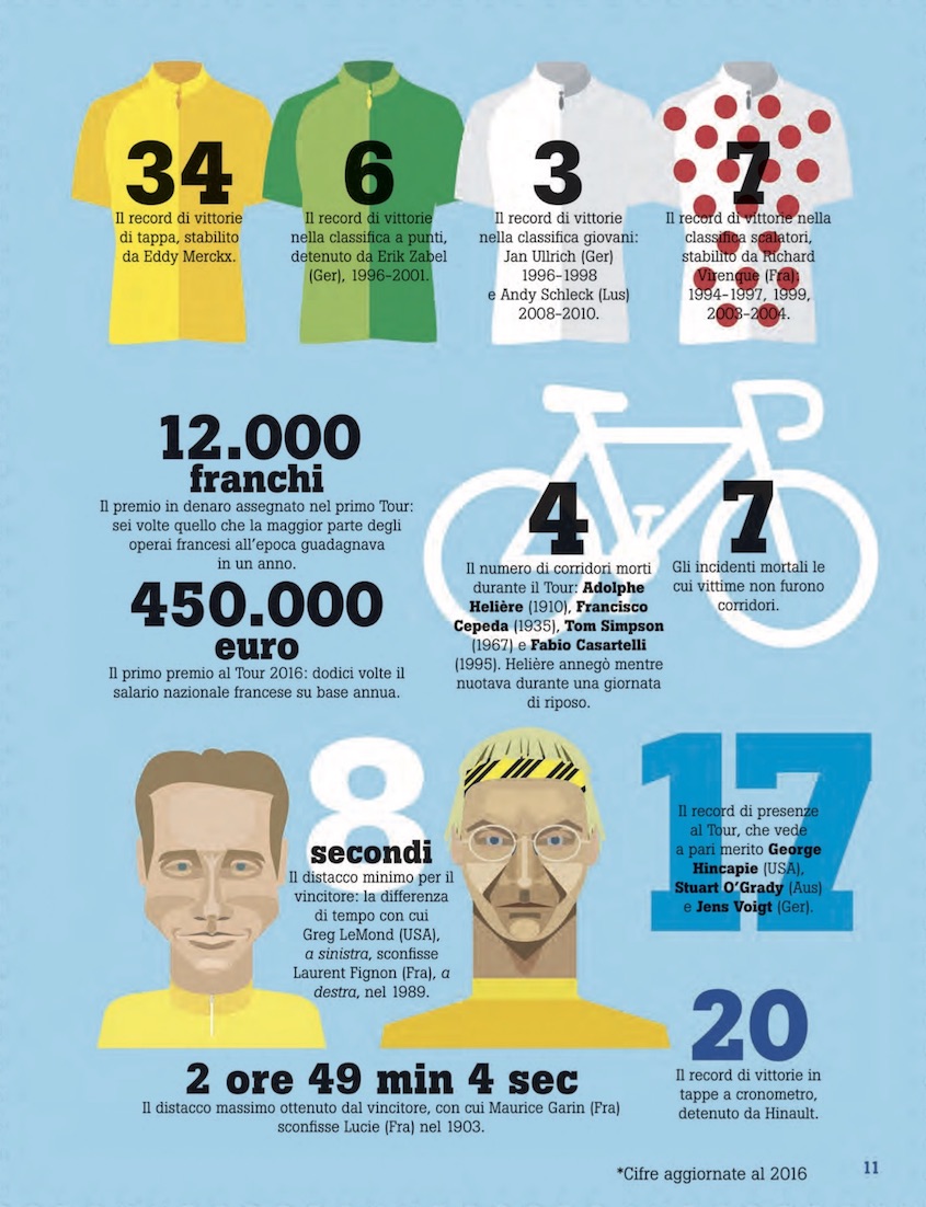 Ciclopedia Il Castello_urbancycling_2