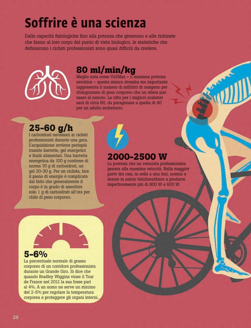 Ciclopedia Il Castello_urbancycling_4