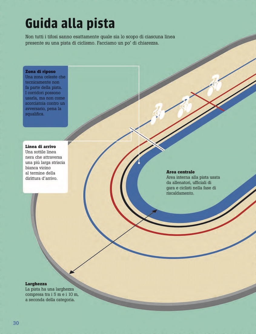 Ciclopedia Il Castello_urbancycling_5