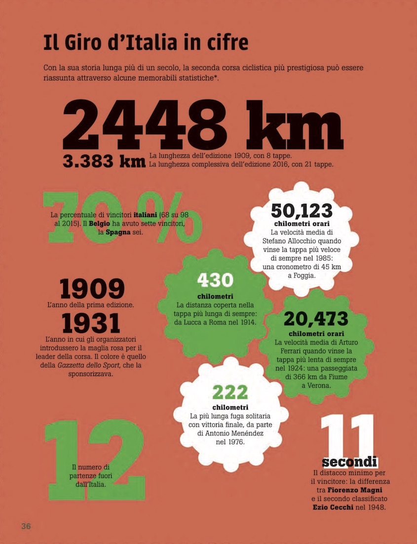 Ciclopedia Il Castello_urbancycling_7