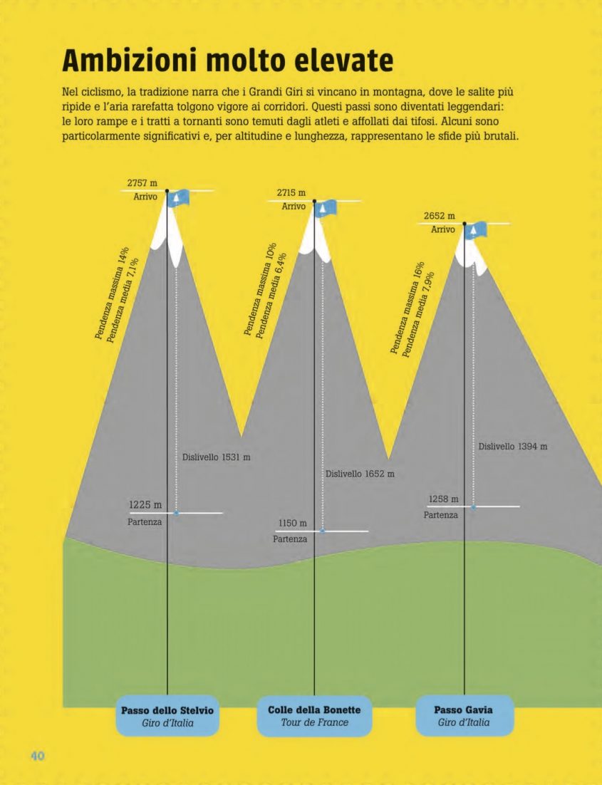 Ciclopedia Il Castello_urbancycling_8