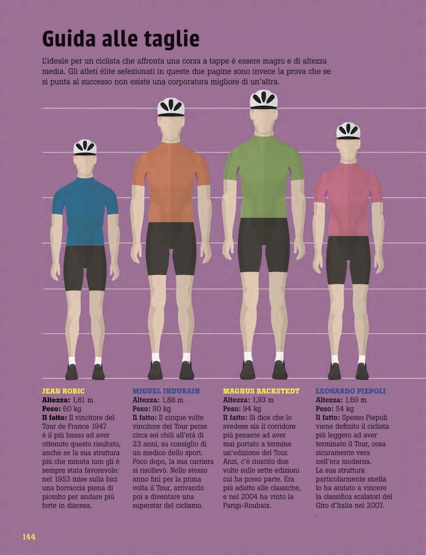 Ciclopedia Il Castello_urbancycling_8
